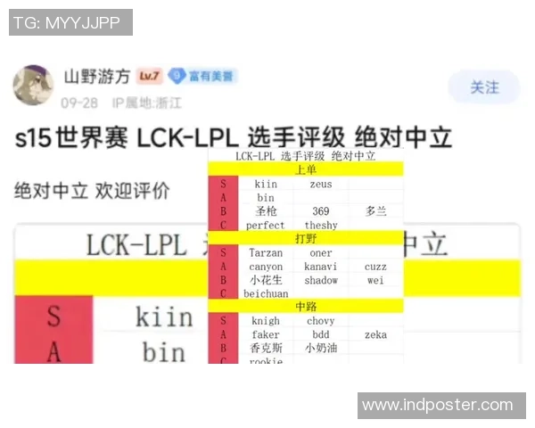 外网热议S15赛事LCK战队表现引发对其霸主地位的重新审视