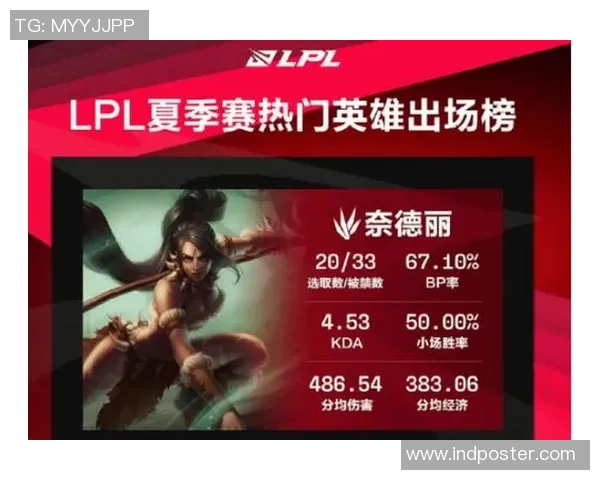 战术调整引发野核版本回归格雷福斯与奈德丽胜率显著提升 战术调整引发野核版本回归格雷福斯与奈德丽胜率显著提升