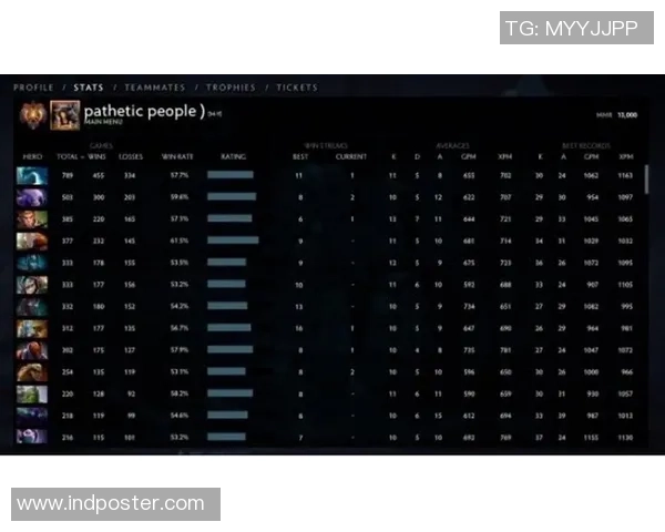 全球天梯排名第一的Dota2选手职业赛场表现全解析 全球天梯排名第一的Dota2选手职业赛场表现全解析
